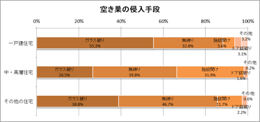 犯罪の傾向